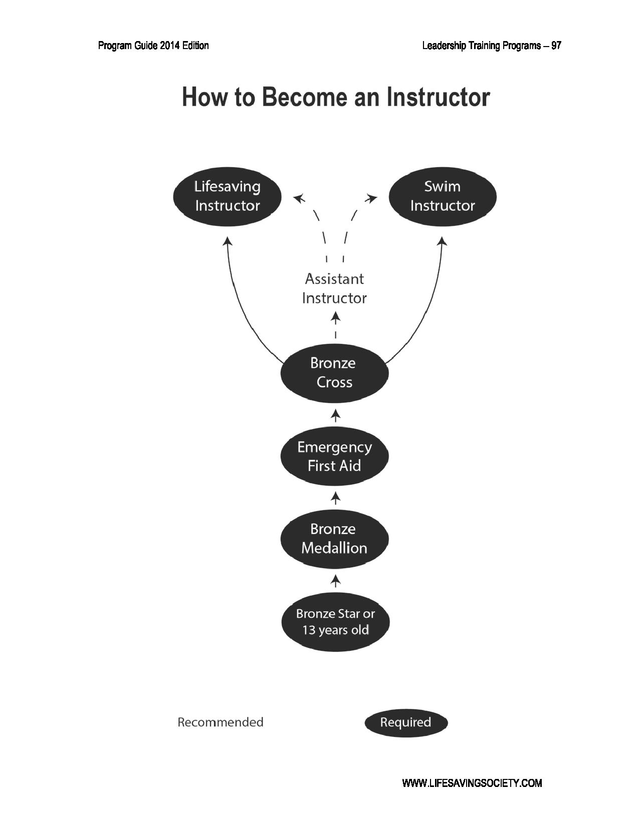 How to Become and Instructor-page-001.jpg